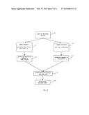 METHOD TO CONVERT WASTE SILICON TO HIGH PURITY SILICON diagram and image