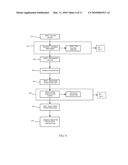 METHOD TO CONVERT WASTE SILICON TO HIGH PURITY SILICON diagram and image