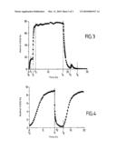 METHOD FOR SEPARATING GASEOUS CO2 CONTAINED IN A GAS MIXTURE diagram and image