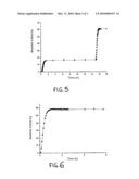 METHOD FOR SEPARATING GASEOUS CO2 CONTAINED IN A GAS MIXTURE diagram and image