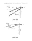 Compositions and Methods for Modulating Store-Operated Calcium Entry diagram and image