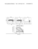 RESPIRATORY SYNCYTIAL VIRUS RENDERS DENDRITIC CELLS TOLEROGENIC diagram and image