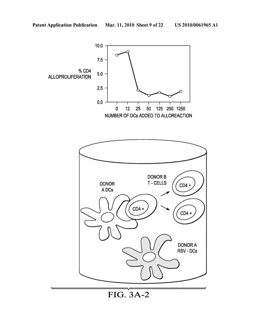 RESPIRATORY SYNCYTIAL VIRUS RENDERS DENDRITIC CELLS TOLEROGENIC - diagram, schematic, and image 10