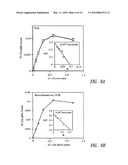 TRANSCOBALAMIN RECEPTOR POLYPEPTIDES, NUCLEIC ACIDS, AND MODULATORS THEREOF, AND RELATED METHODS OF USE IN MODULATING CELL GROWTH AND TREATING CANCER AND COBALAMIN DEFICIENCY diagram and image