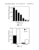 TRANSCOBALAMIN RECEPTOR POLYPEPTIDES, NUCLEIC ACIDS, AND MODULATORS THEREOF, AND RELATED METHODS OF USE IN MODULATING CELL GROWTH AND TREATING CANCER AND COBALAMIN DEFICIENCY diagram and image