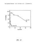 TRANSCOBALAMIN RECEPTOR POLYPEPTIDES, NUCLEIC ACIDS, AND MODULATORS THEREOF, AND RELATED METHODS OF USE IN MODULATING CELL GROWTH AND TREATING CANCER AND COBALAMIN DEFICIENCY diagram and image