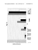 Uses for 4,17B-dihydroxyandrost-4-ene-3-one diagram and image