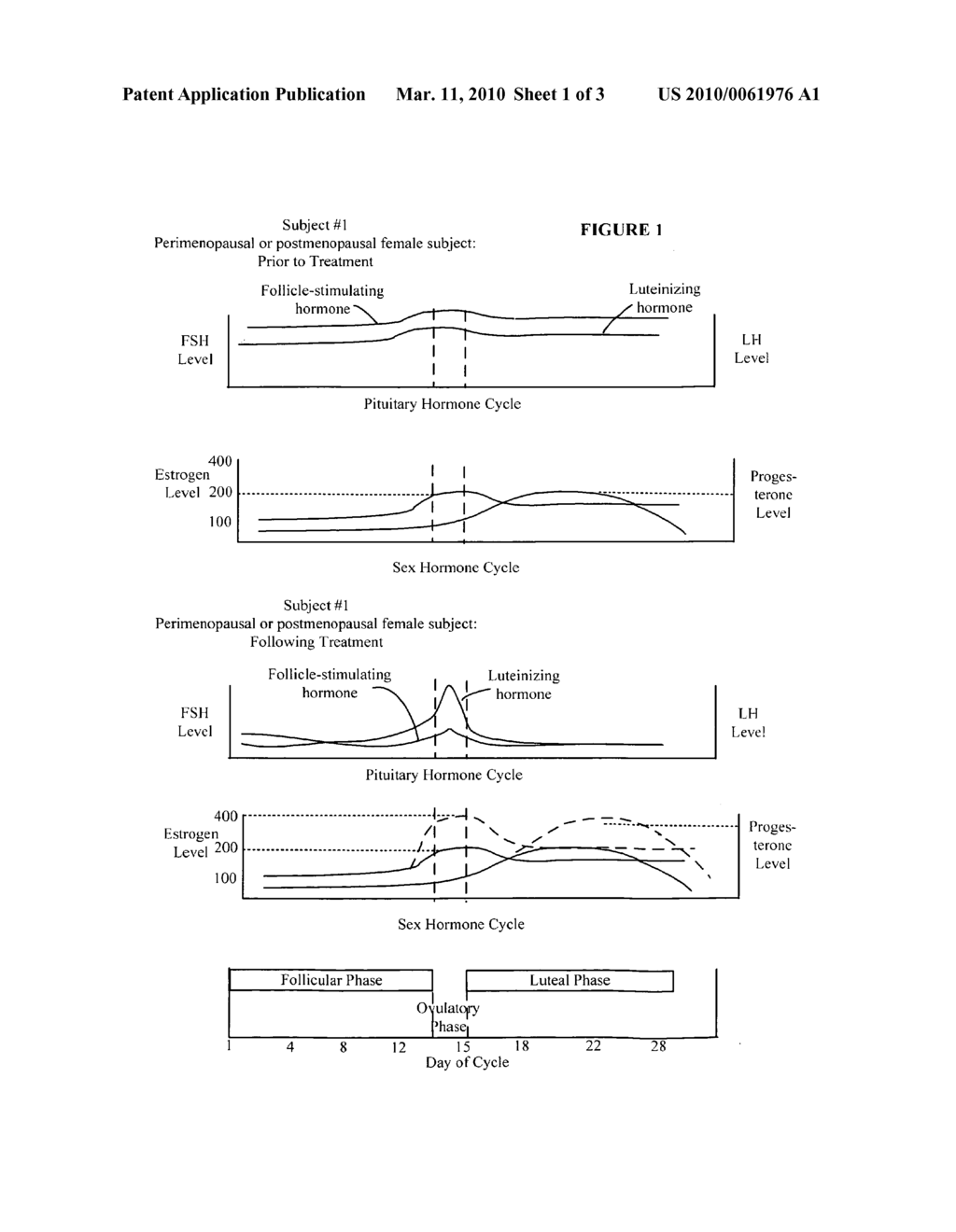 Method for treating or preventing osteoporosis by reducing follicle stimulating hormone to cyclic physiological levels in a mammalian subject - diagram, schematic, and image 02