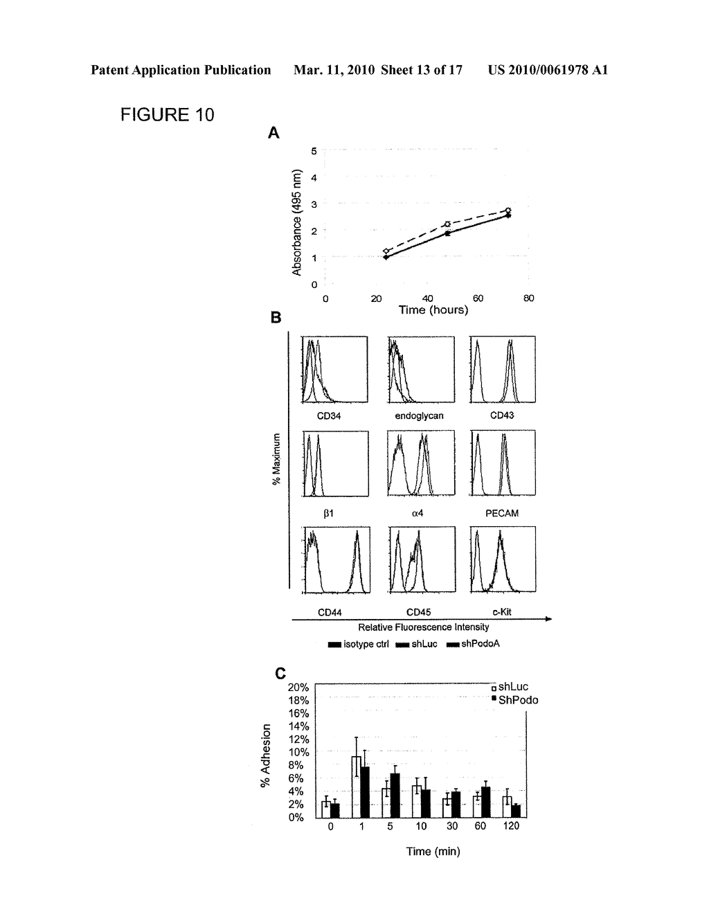 METHODS FOR DETECTING AND TREATING CANCER - diagram, schematic, and image 14