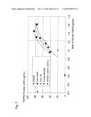 MODIFIED SOLUBLE FGF RECEPTOR FC FUSIONS WSITH IMPROVED BIOLOGICAL ACTIVITY diagram and image