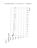 MODIFIED SOLUBLE FGF RECEPTOR FC FUSIONS WSITH IMPROVED BIOLOGICAL ACTIVITY diagram and image