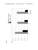 MODIFIED SOLUBLE FGF RECEPTOR FC FUSIONS WSITH IMPROVED BIOLOGICAL ACTIVITY diagram and image