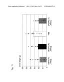 MODIFIED SOLUBLE FGF RECEPTOR FC FUSIONS WSITH IMPROVED BIOLOGICAL ACTIVITY diagram and image