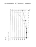 MODIFIED SOLUBLE FGF RECEPTOR FC FUSIONS WSITH IMPROVED BIOLOGICAL ACTIVITY diagram and image