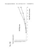 MODIFIED SOLUBLE FGF RECEPTOR FC FUSIONS WSITH IMPROVED BIOLOGICAL ACTIVITY diagram and image