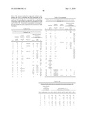 3-SUBSTITUTED-1H-INDOLE, 3-SUBSTITUTED-1H-PYRROLO[2,3-B]PYRIDINE AND 3-SUBSTITUTED-1H-PYRROLO[3,2-B]PYRIDINE COMPOUNDS, THEIR USE AS MTOR KINASE AND PI3 KINASE INHIBITORS, AND THEIR SYNTHESES diagram and image