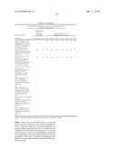 3-SUBSTITUTED-1H-INDOLE, 3-SUBSTITUTED-1H-PYRROLO[2,3-B]PYRIDINE AND 3-SUBSTITUTED-1H-PYRROLO[3,2-B]PYRIDINE COMPOUNDS, THEIR USE AS MTOR KINASE AND PI3 KINASE INHIBITORS, AND THEIR SYNTHESES diagram and image