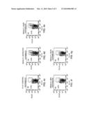 ANTAGONISTS OF TWEAK AND OF TWEAK RECEPTOR AND THEIR USE TO TREAT IMMUNOLOGICAL DISORDERS diagram and image