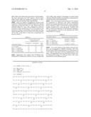 ANTAGONISTS OF TWEAK AND OF TWEAK RECEPTOR AND THEIR USE TO TREAT IMMUNOLOGICAL DISORDERS diagram and image