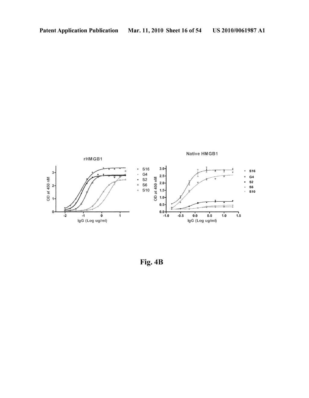 High Affinity Antibodies Against HMGB1 and Methods Of Use Thereof - diagram, schematic, and image 17