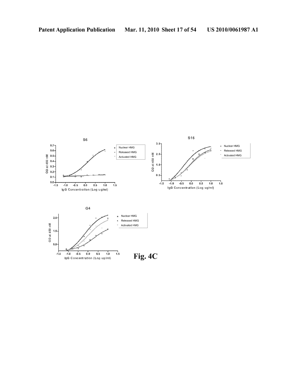 High Affinity Antibodies Against HMGB1 and Methods Of Use Thereof - diagram, schematic, and image 18