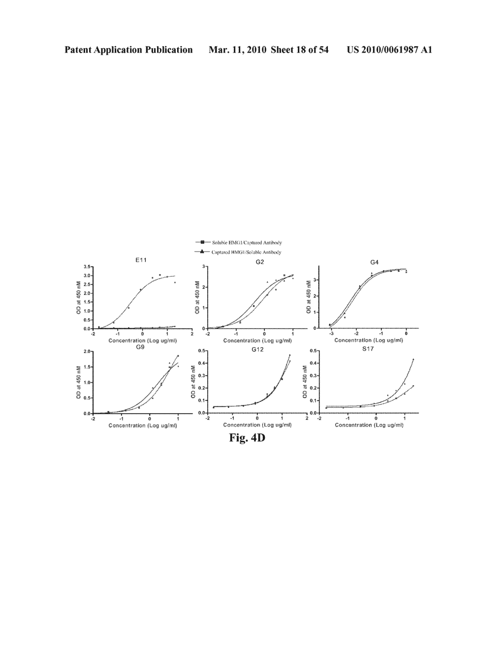 High Affinity Antibodies Against HMGB1 and Methods Of Use Thereof - diagram, schematic, and image 19