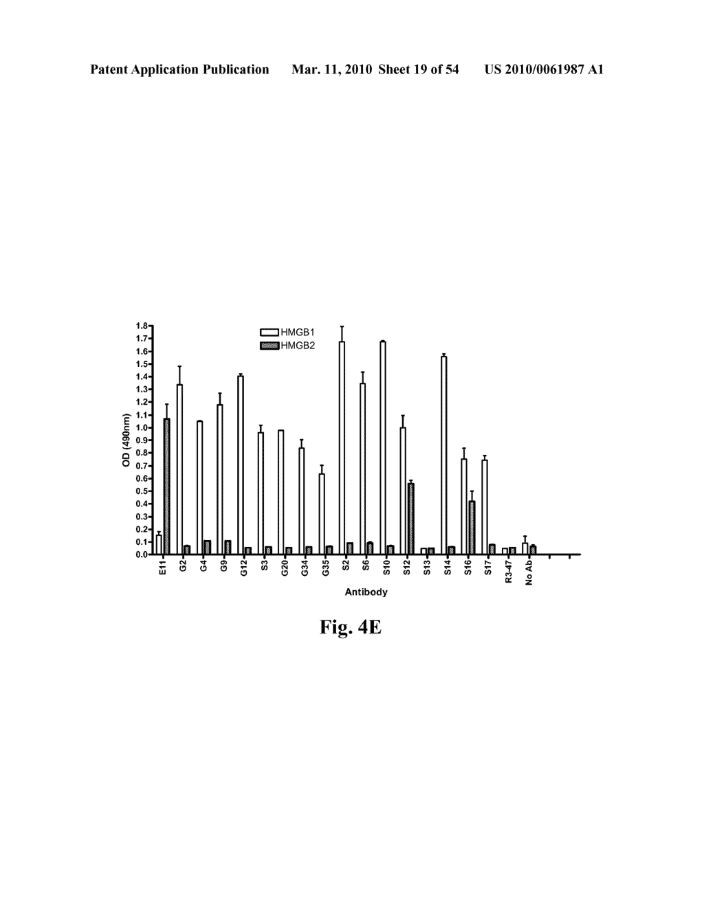 High Affinity Antibodies Against HMGB1 and Methods Of Use Thereof - diagram, schematic, and image 20