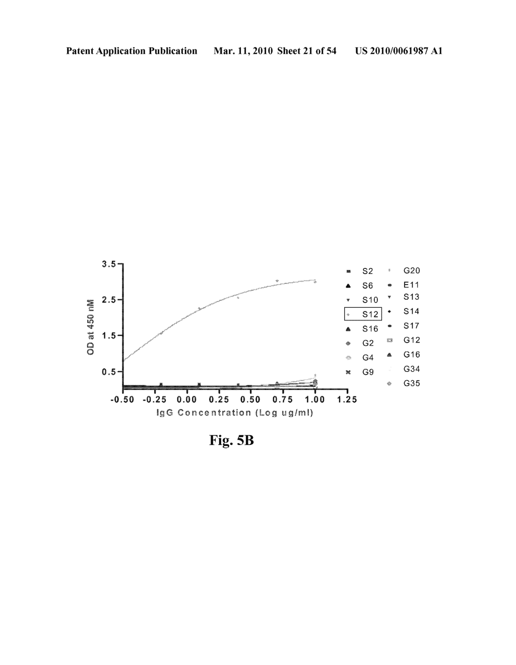 High Affinity Antibodies Against HMGB1 and Methods Of Use Thereof - diagram, schematic, and image 22