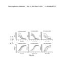 High Affinity Antibodies Against HMGB1 and Methods Of Use Thereof diagram and image