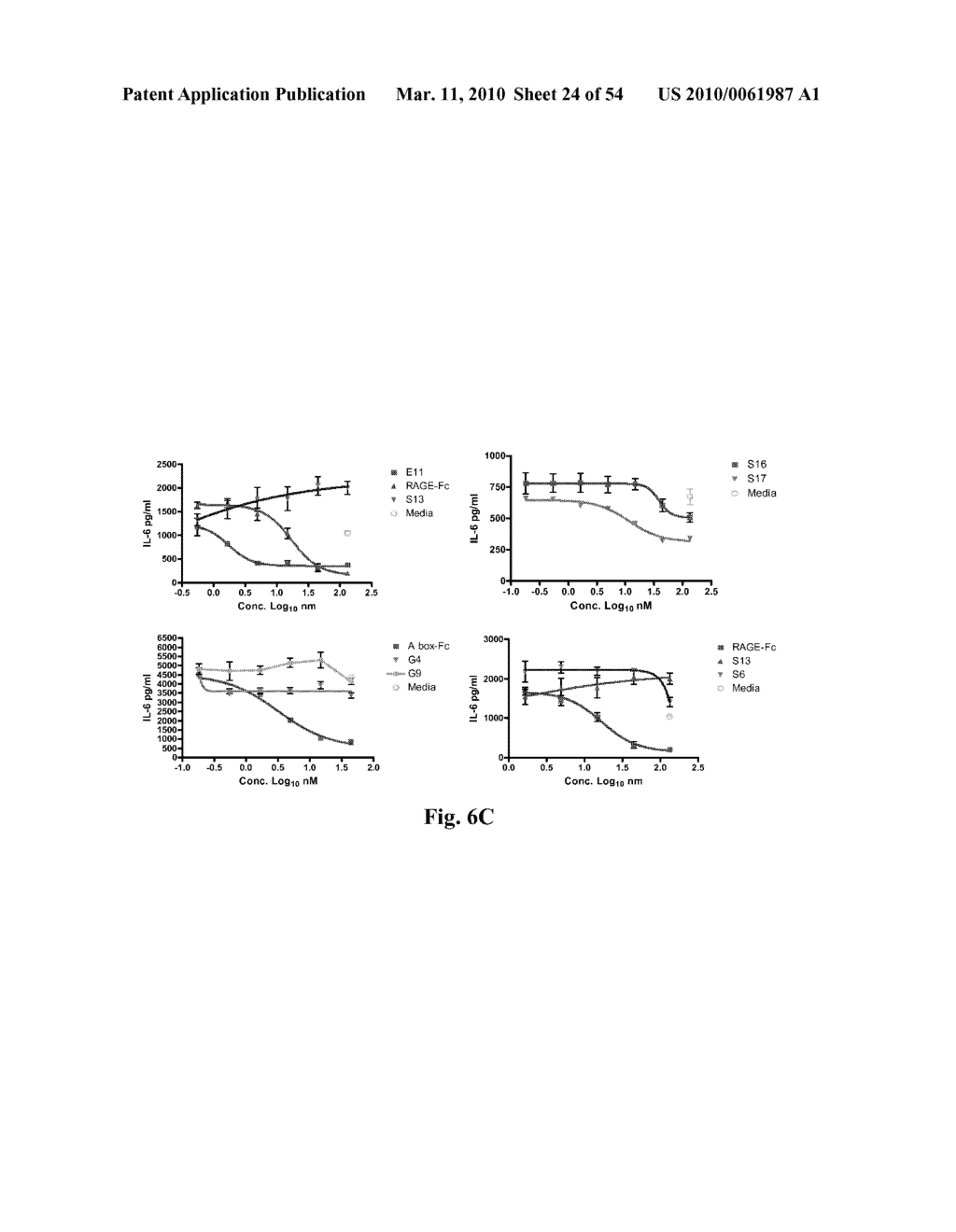 High Affinity Antibodies Against HMGB1 and Methods Of Use Thereof - diagram, schematic, and image 25