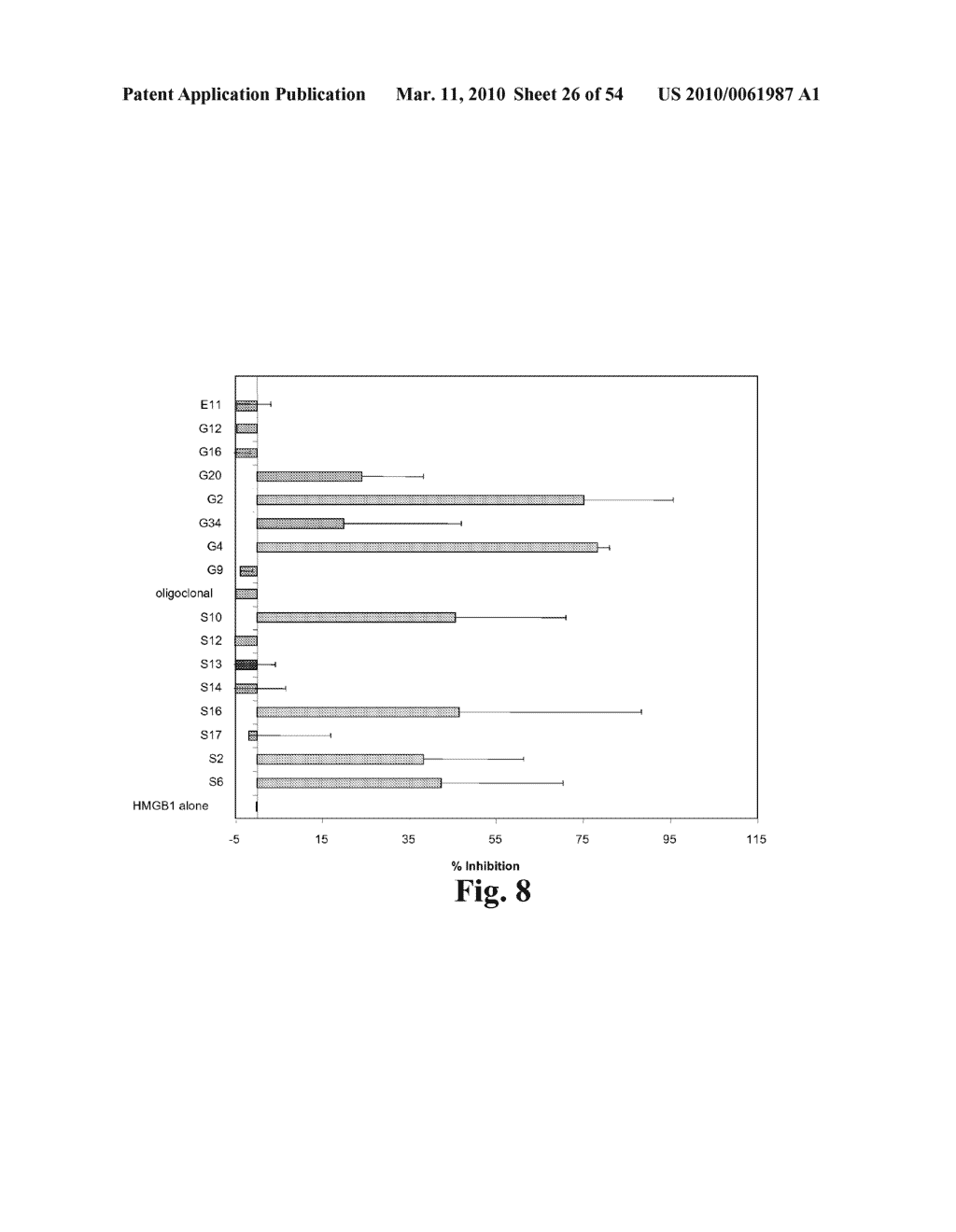 High Affinity Antibodies Against HMGB1 and Methods Of Use Thereof - diagram, schematic, and image 27