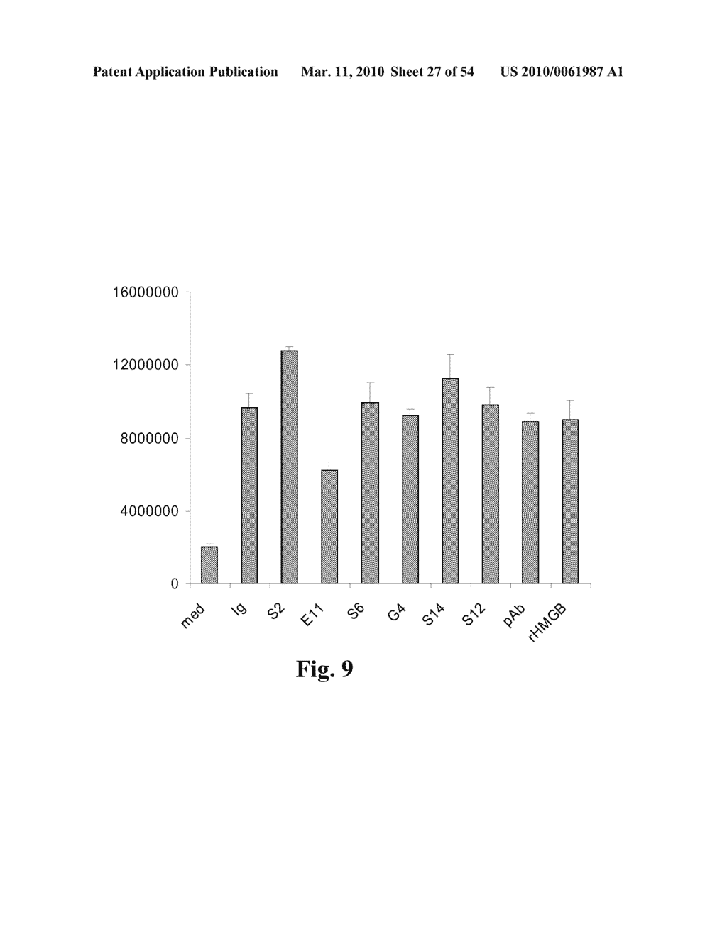 High Affinity Antibodies Against HMGB1 and Methods Of Use Thereof - diagram, schematic, and image 28