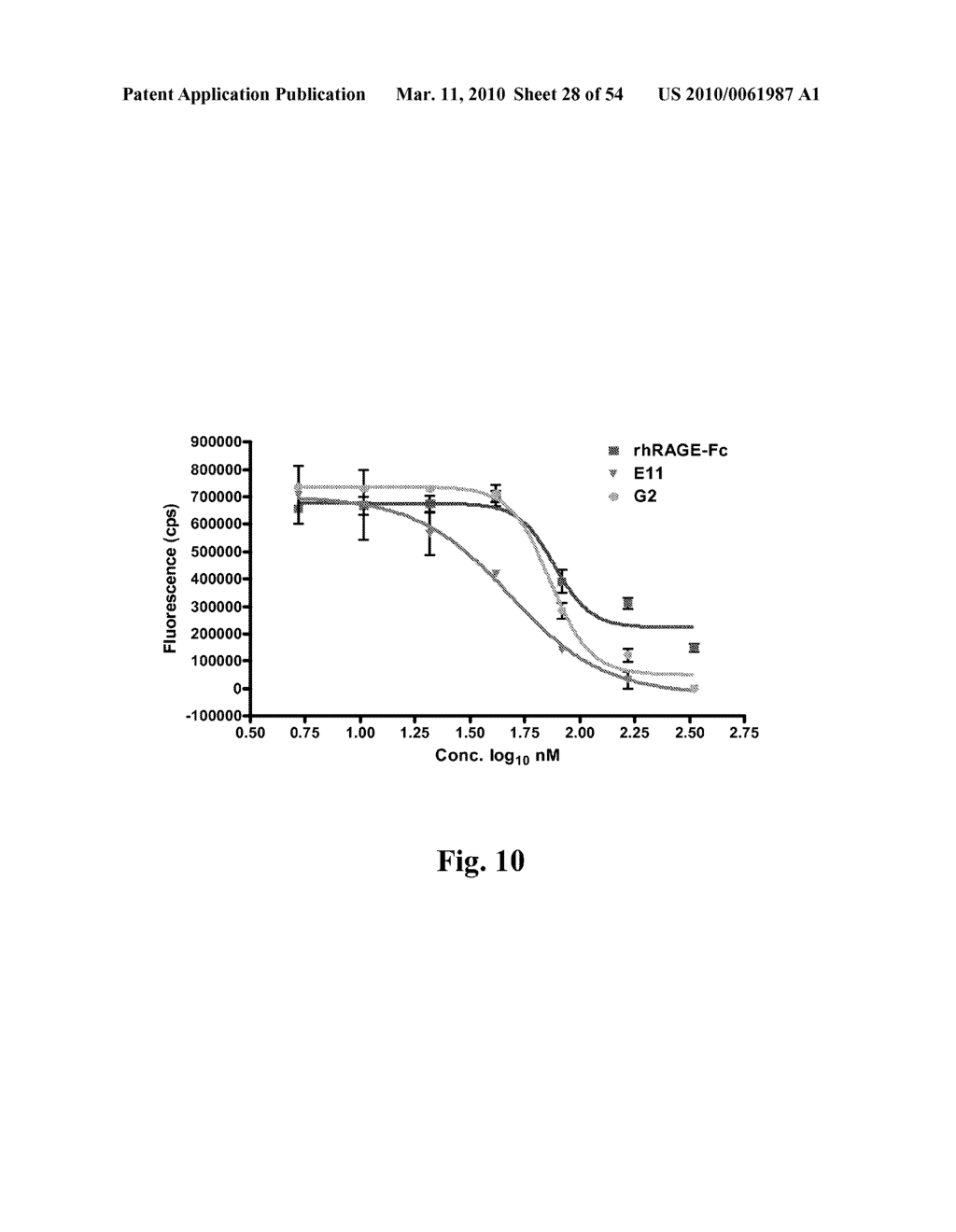 High Affinity Antibodies Against HMGB1 and Methods Of Use Thereof - diagram, schematic, and image 29