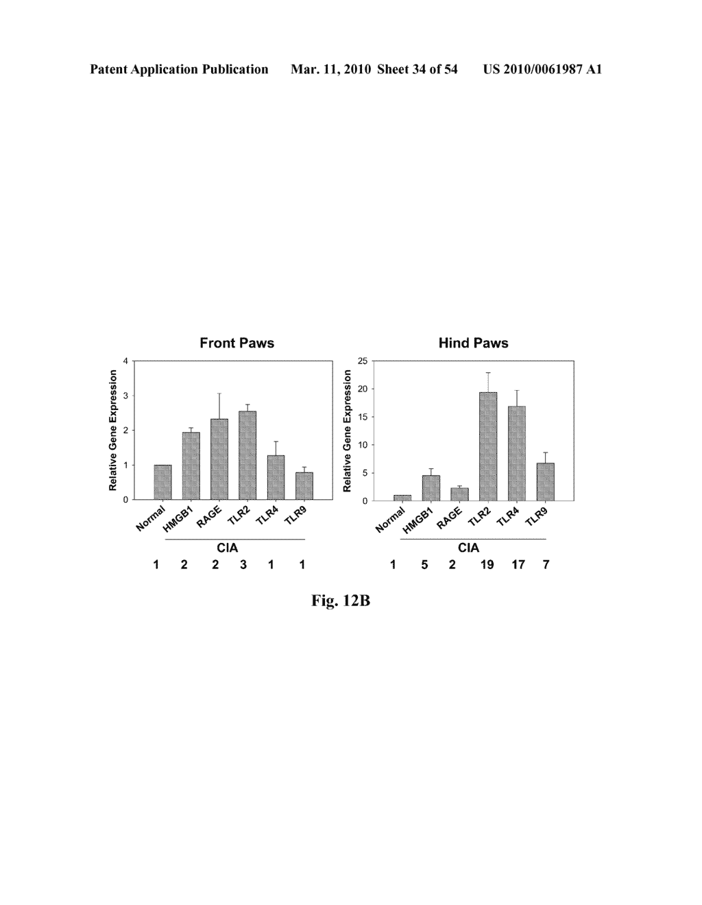 High Affinity Antibodies Against HMGB1 and Methods Of Use Thereof - diagram, schematic, and image 35