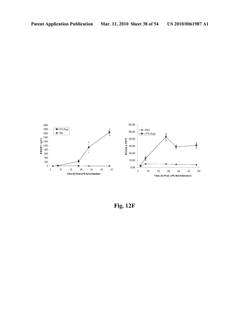 High Affinity Antibodies Against HMGB1 and Methods Of Use Thereof - diagram, schematic, and image 39