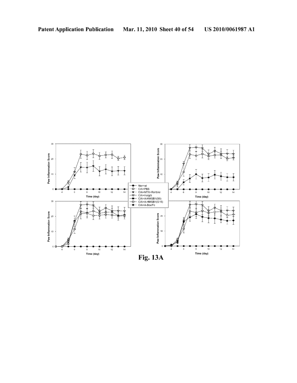 High Affinity Antibodies Against HMGB1 and Methods Of Use Thereof - diagram, schematic, and image 41