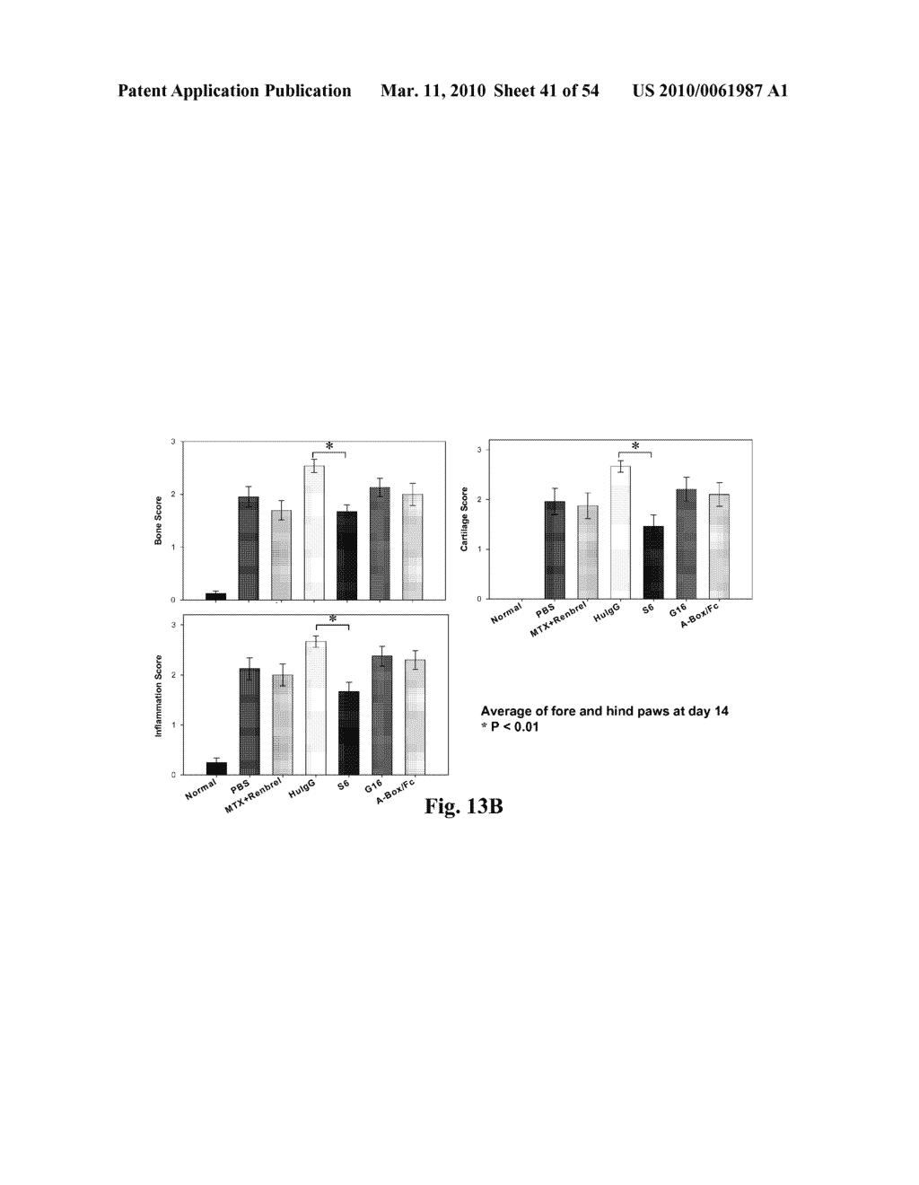 High Affinity Antibodies Against HMGB1 and Methods Of Use Thereof - diagram, schematic, and image 42