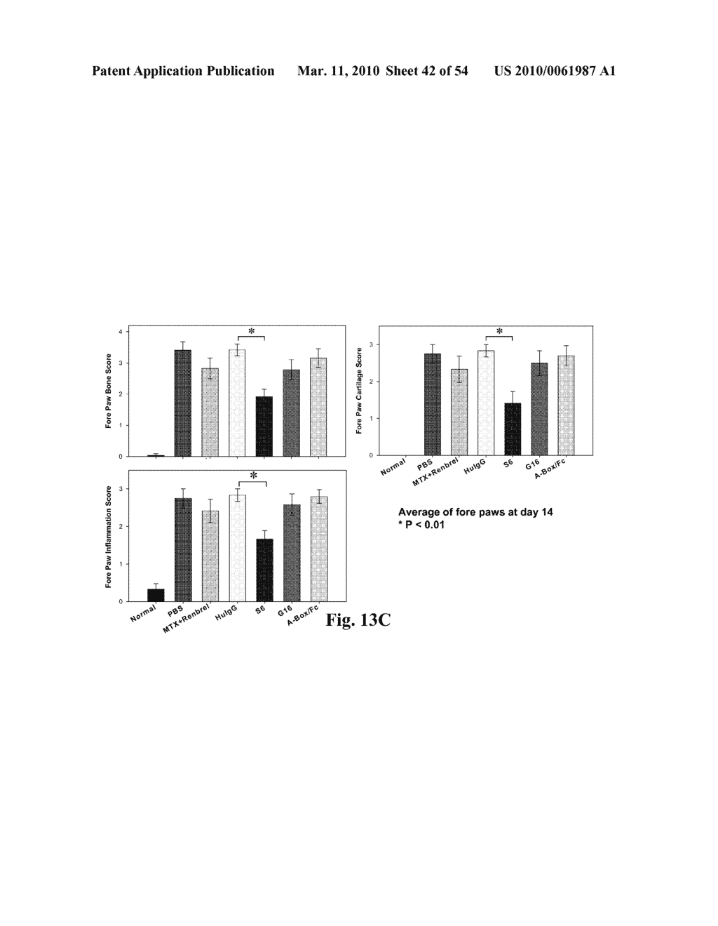 High Affinity Antibodies Against HMGB1 and Methods Of Use Thereof - diagram, schematic, and image 43