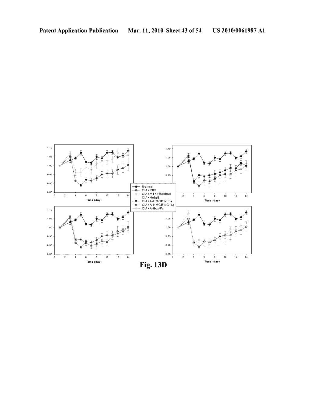 High Affinity Antibodies Against HMGB1 and Methods Of Use Thereof - diagram, schematic, and image 44