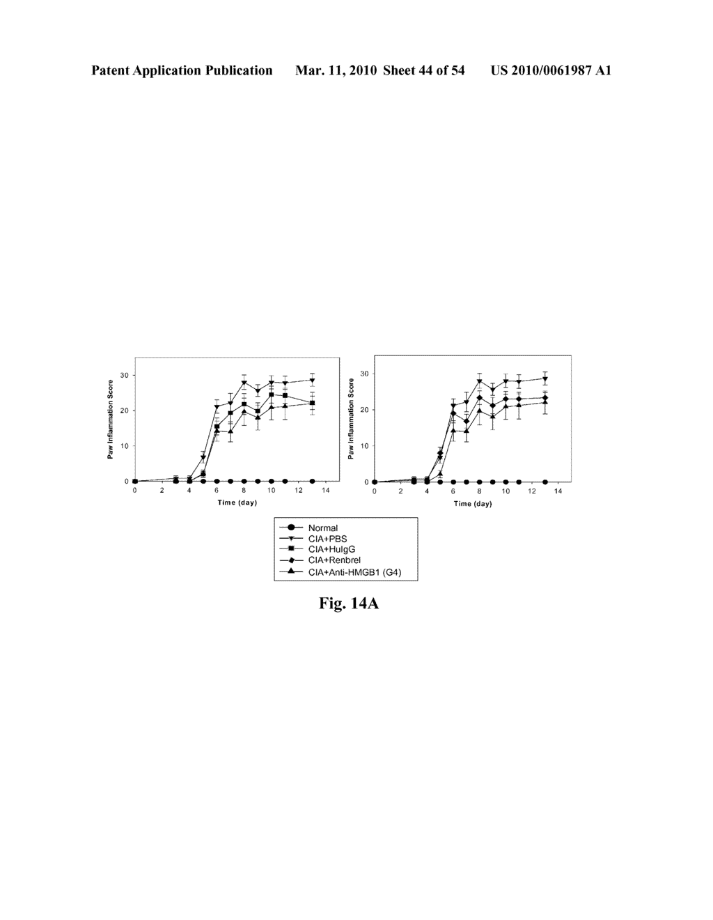 High Affinity Antibodies Against HMGB1 and Methods Of Use Thereof - diagram, schematic, and image 45