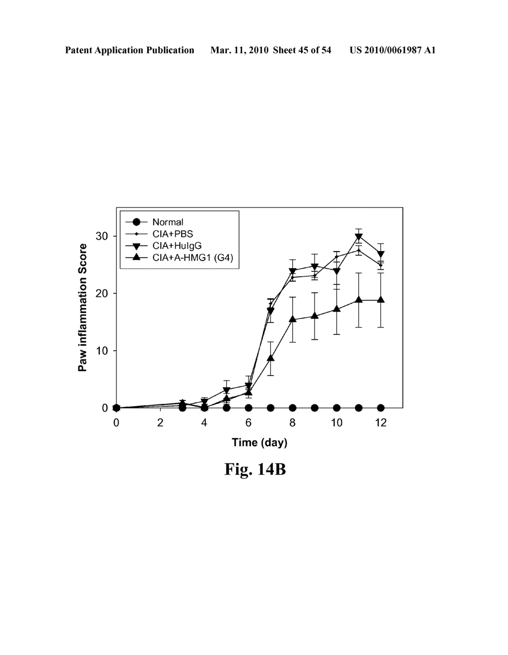 High Affinity Antibodies Against HMGB1 and Methods Of Use Thereof - diagram, schematic, and image 46
