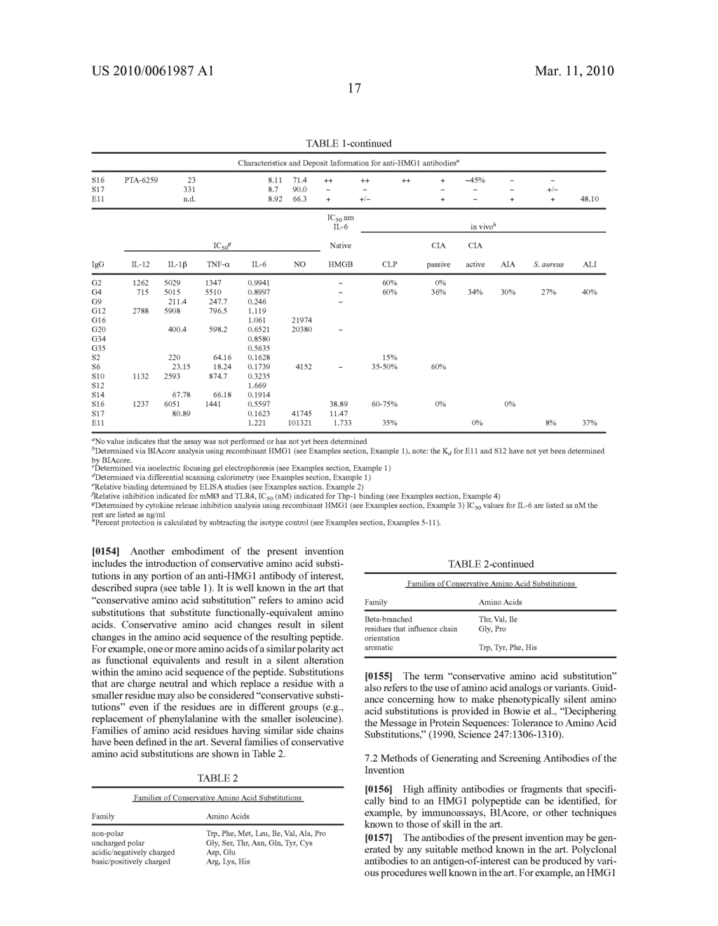 High Affinity Antibodies Against HMGB1 and Methods Of Use Thereof - diagram, schematic, and image 72