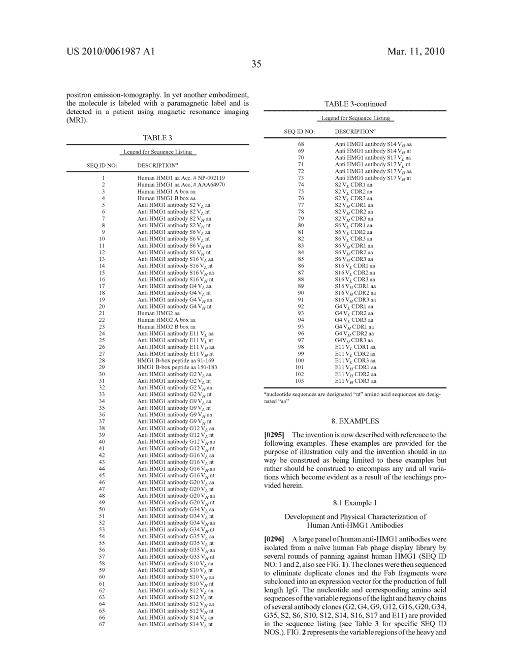 High Affinity Antibodies Against HMGB1 and Methods Of Use Thereof - diagram, schematic, and image 90