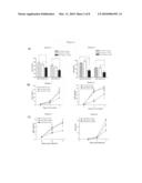 Identification of therapeutic agents for HIV infection diagram and image