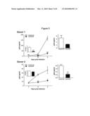 Identification of therapeutic agents for HIV infection diagram and image