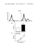 Identification of therapeutic agents for HIV infection diagram and image