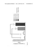 Identification of therapeutic agents for HIV infection diagram and image