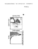 THERAPEUTIC USES OF TIM-3 MODULATORS diagram and image