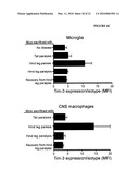 THERAPEUTIC USES OF TIM-3 MODULATORS diagram and image