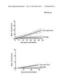 THERAPEUTIC USES OF TIM-3 MODULATORS diagram and image